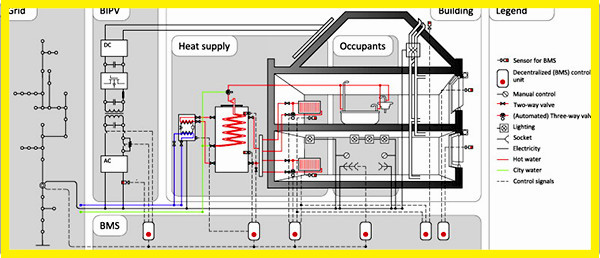 تاسیسات برقی تجهیزات برق ساختمان و برق کشی ساختمان تاسیسات برق